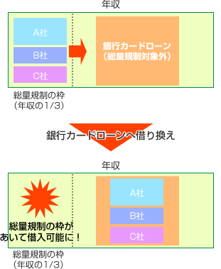 借金あるけどお金借りたい 借金があっても借りれるカードローン徹底解説 体験談あり カードローンnow